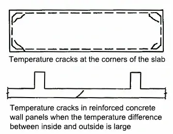 Temperature-Related Cracks