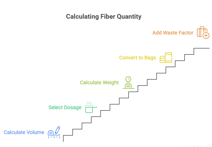 how-to-caculate-fiber-quantity